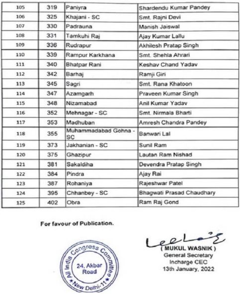 Congress Candidates First List3